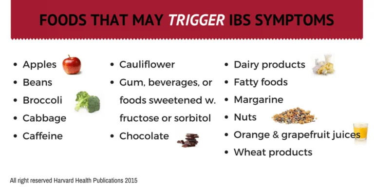 Irritable Colon Diet